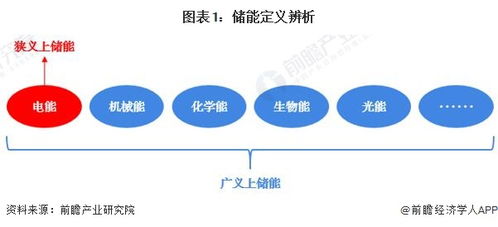 預(yù)見2023 中國儲(chǔ)能產(chǎn)業(yè)技術(shù)全景圖譜