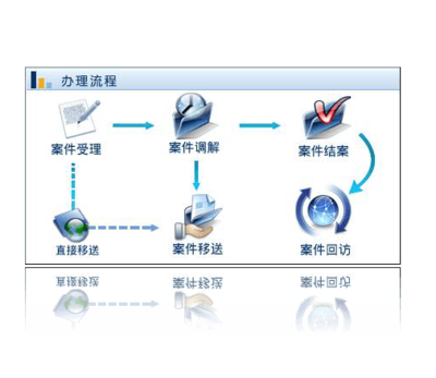 四川警安信通 公安軟件開(kāi)發(fā)與監(jiān)所信息化解決方案