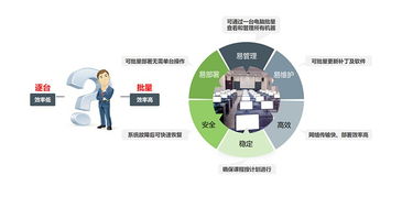三茗還原卡edu8.3在硬盤保護與網絡安全系統(tǒng)中的應用