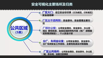 安全照亮生產(chǎn) 安全可視化規(guī)范助力打造網(wǎng)頁工廠網(wǎng)絡(luò)安全屏障